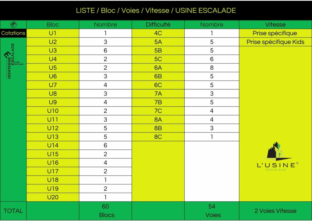 Liste bloc + Voie Usine Escalade