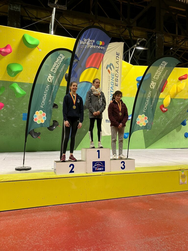 Résultats Championnats Régionaux d'Occitanie