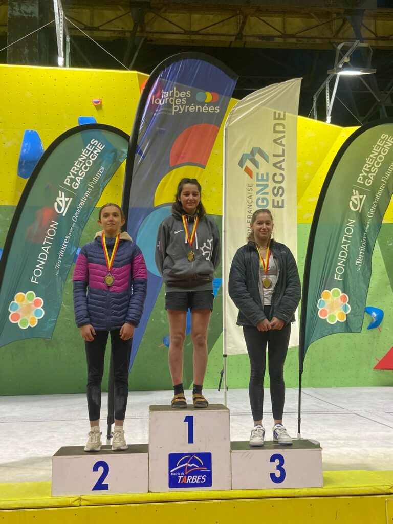 Résultats Championnats Régionaux d'Occitanie