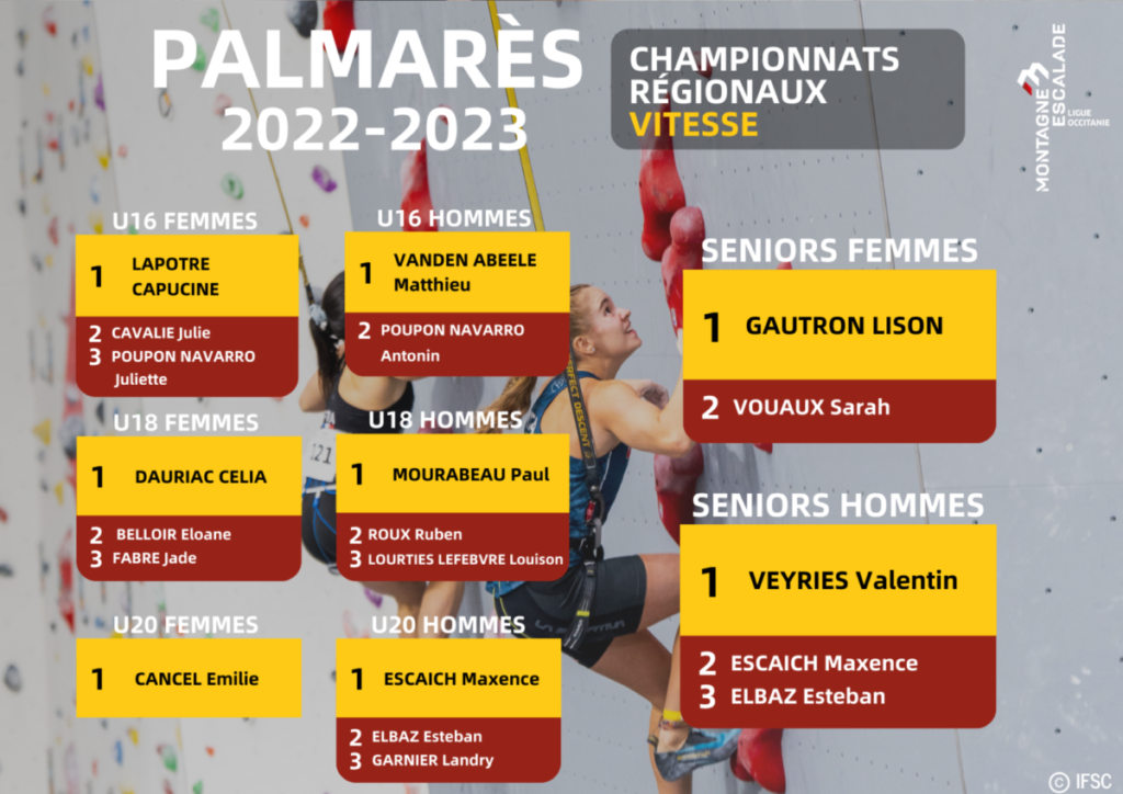 Championnat régional vitesse